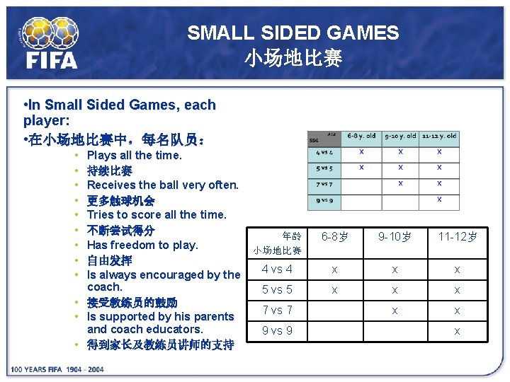 SMALL SIDED GAMES 小场地比赛 • In Small Sided Games, each player: • 在小场地比赛中，每名队员： •