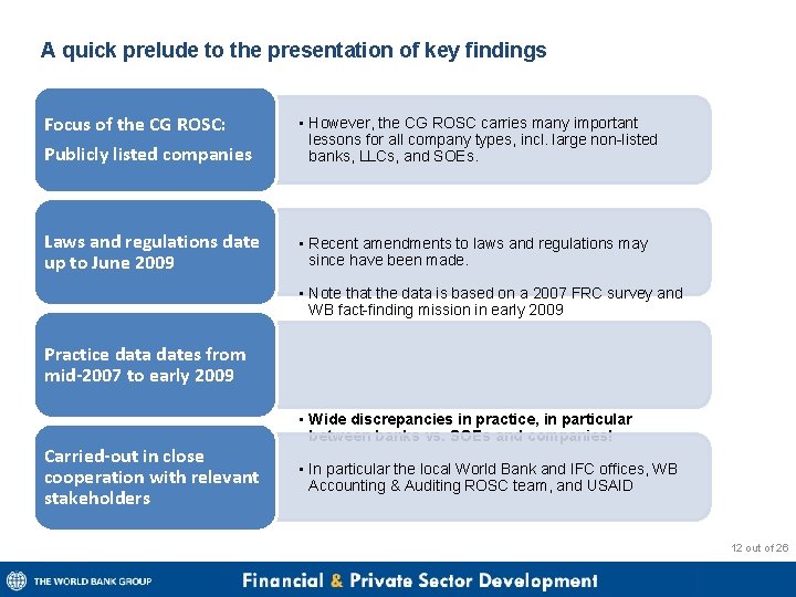 A quick prelude to the presentation of key findings Focus of the CG ROSC: