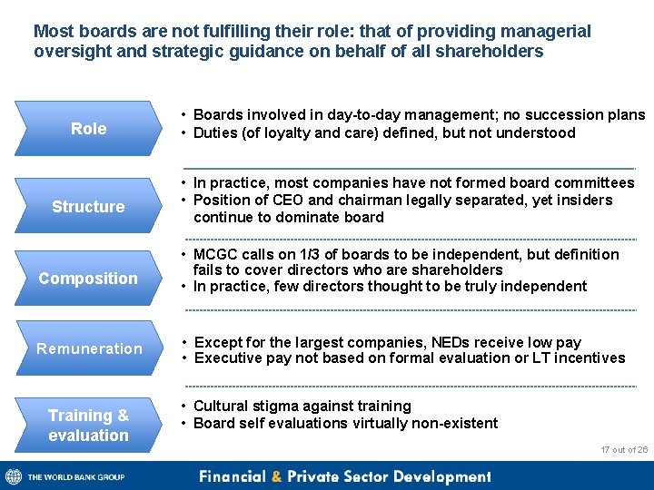 Most boards are not fulfilling their role: that of providing managerial oversight and strategic