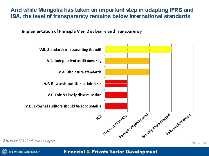 And while Mongolia has taken an important step in adapting IFRS and ISA, the