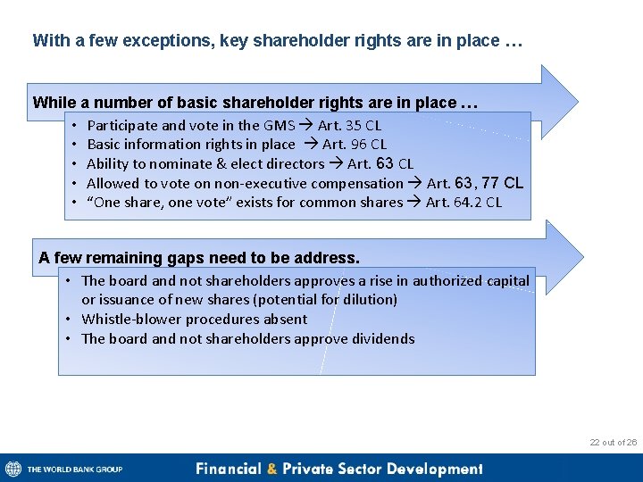 With a few exceptions, key shareholder rights are in place … While a number