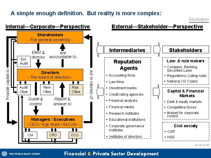 A simple enough definition. But reality is more complex: Illustration Internal—Corporate—Perspective External—Stakeholder—Perspective Shareholders -