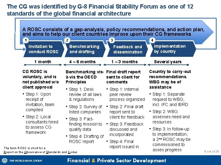 The CG was identified by G-8 Financial Stability Forum as one of 12 standards