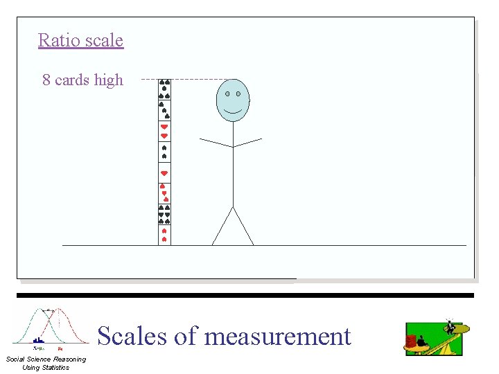 Ratio scale 8 cards high Scales of measurement Social Science Reasoning Using Statistics 