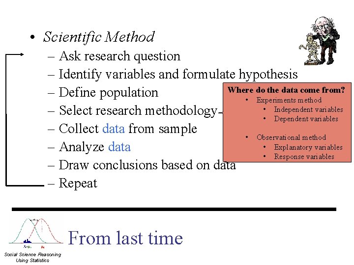  • Scientific Method – Ask research question – Identify variables and formulate hypothesis