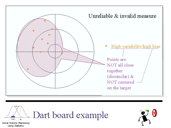 Unreliable & invalid measure High variability/high bias Points are NOT all close together (dissimilar)