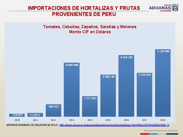 IMPORTACIONES DE HORTALIZAS Y FRUTAS PROVENIENTES DE PERU Tomates, Cebollas, Zapallos, Sandías y Melones