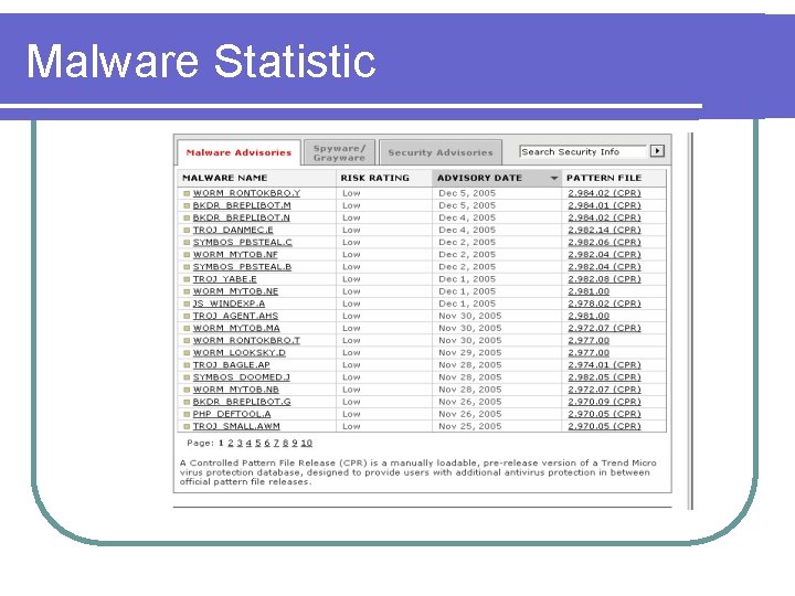 Malware Statistic 