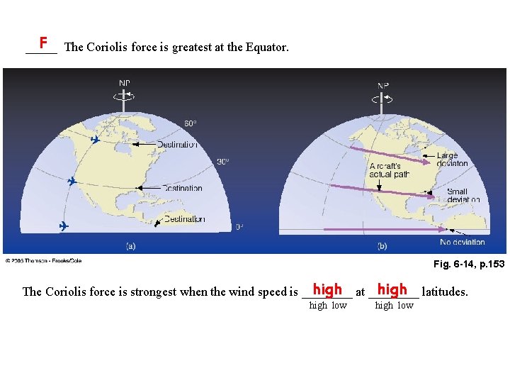F The Coriolis force is greatest at the Equator. _____ Fig. 6 -14, p.