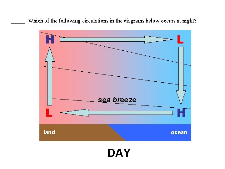 _____ Which of the following circulations in the diagrams below occurs at night? H
