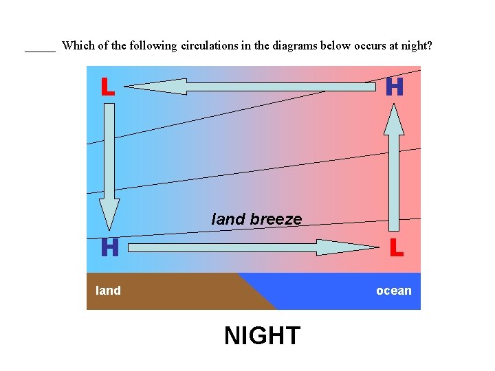 _____ Which of the following circulations in the diagrams below occurs at night? L