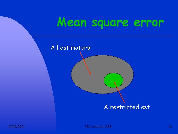 Mean square error All estimators A restricted set 10/15/2021 730 Lectures 5&6 16 