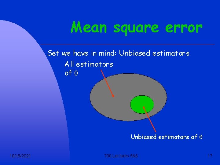 Mean square error Set we have in mind: Unbiased estimators All estimators of q