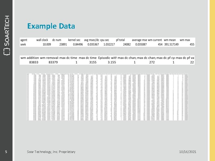 Example Data 5 Soar Technology, Inc. Proprietary 10/16/2021 