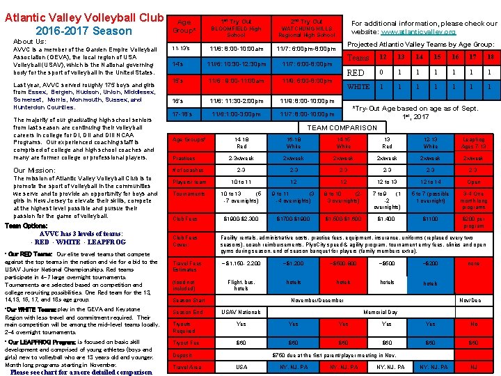 Atlantic Valley Volleyball Club 2016 -2017 Season About Us: AVVC is a member of