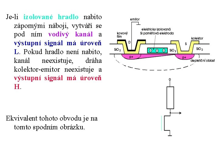 Je-li izolované hradlo nabito zápornými náboji, vytváří se pod ním vodivý kanál a výstupní