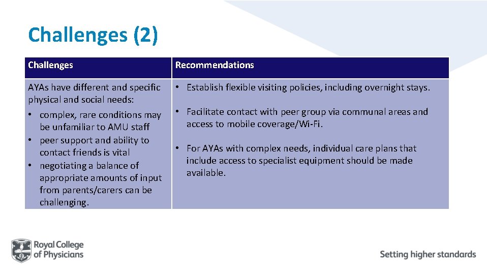 Challenges (2) Challenges Recommendations AYAs have different and specific physical and social needs: •