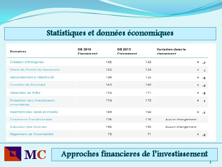 Statistiques et données économiques MC Approches financieres de l’investissement 3 