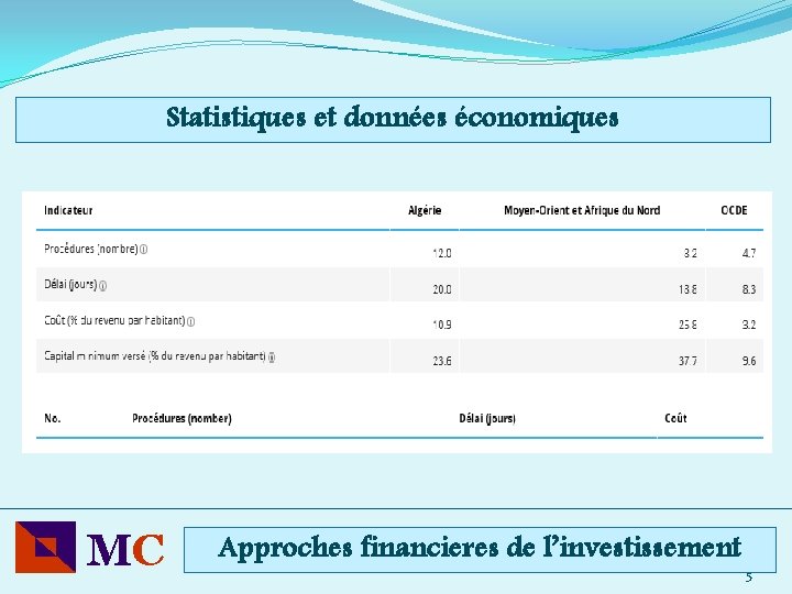 Statistiques et données économiques MC Approches financieres de l’investissement 5 