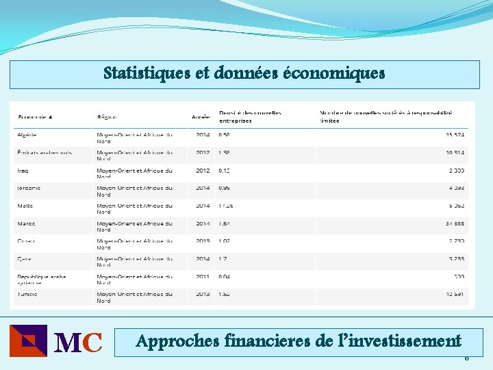 Statistiques et données économiques MC Approches financieres de l’investissement 6 