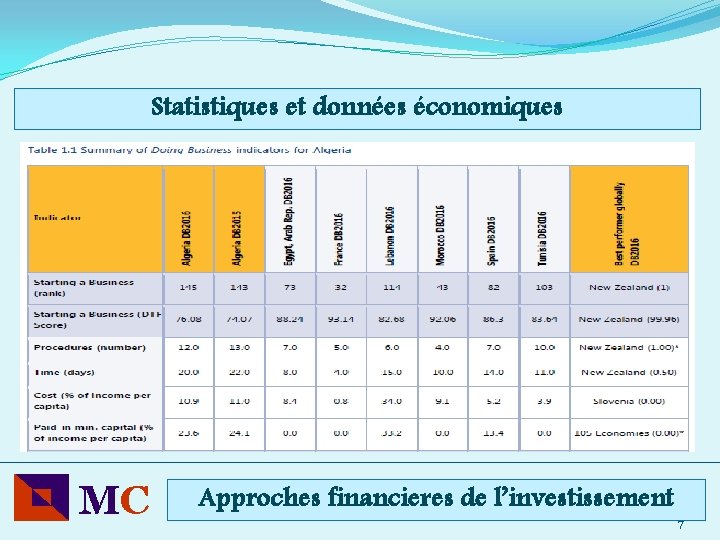 Statistiques et données économiques MC Approches financieres de l’investissement 7 