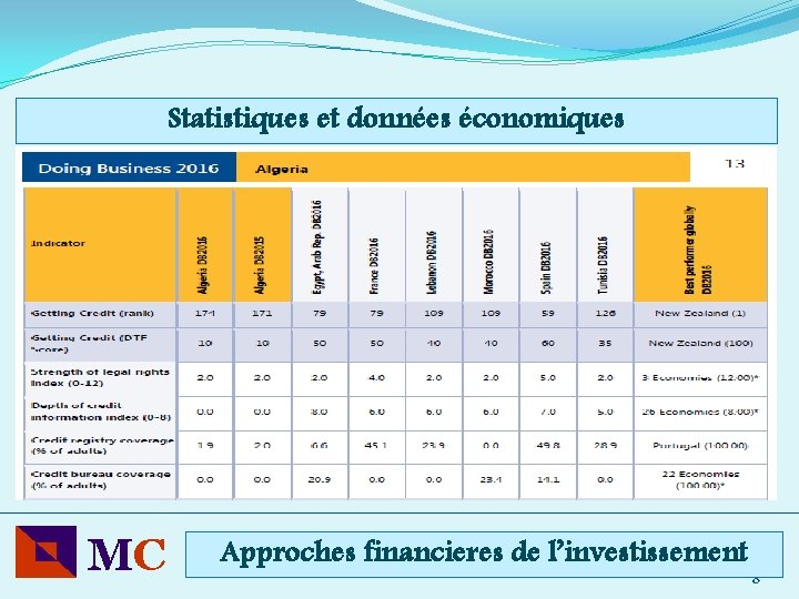 Statistiques et données économiques MC Approches financieres de l’investissement 8 