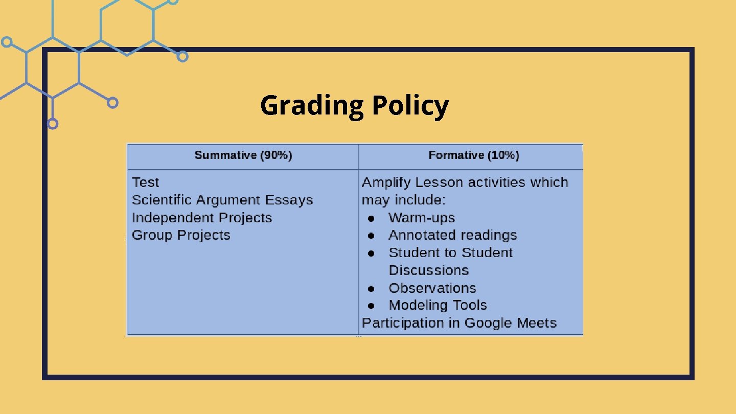 Grading Policy 