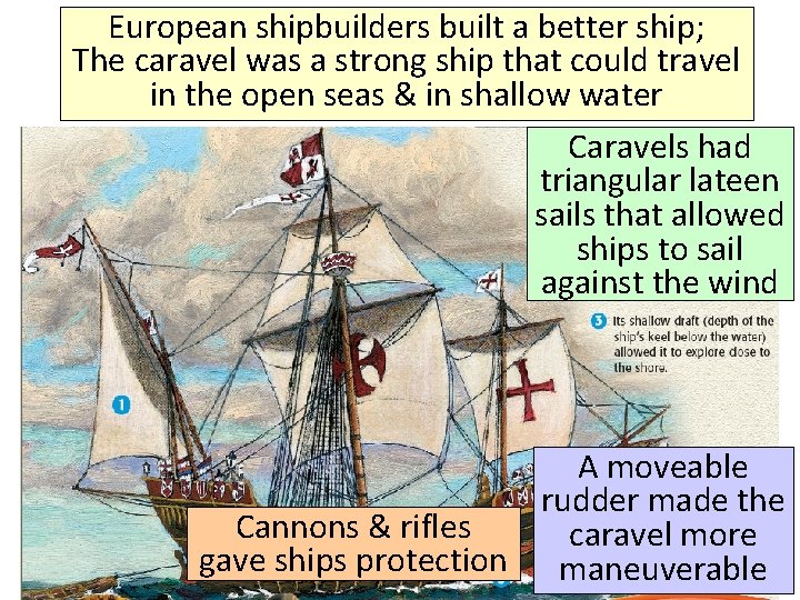 European shipbuilders built a better ship; The caravel was a strong ship that could