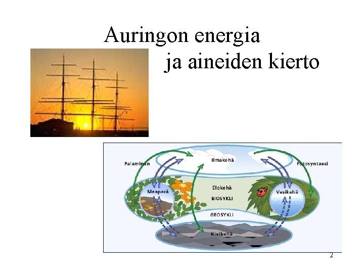 Auringon energia ja aineiden kierto 2 