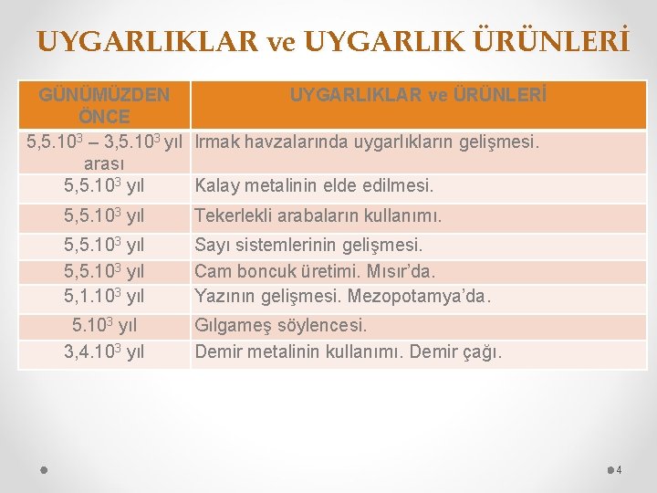 UYGARLIKLAR ve UYGARLIK ÜRÜNLERİ GÜNÜMÜZDEN UYGARLIKLAR ve ÜRÜNLERİ ÖNCE 5, 5. 103 – 3,