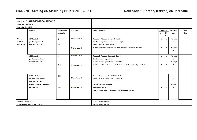 Keuzedelen: Horeca, Bakkerij en Recreatie Plan van Toetsing en Afsluiting BB/KB 2019 -2021 Keuzevak: