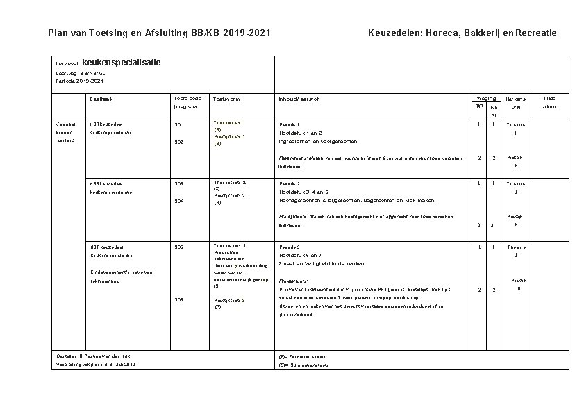 Plan van Toetsing en Afsluiting BB/KB 2019 -2021 Keuzevak: Keuzedelen: Horeca, Bakkerij en Recreatie