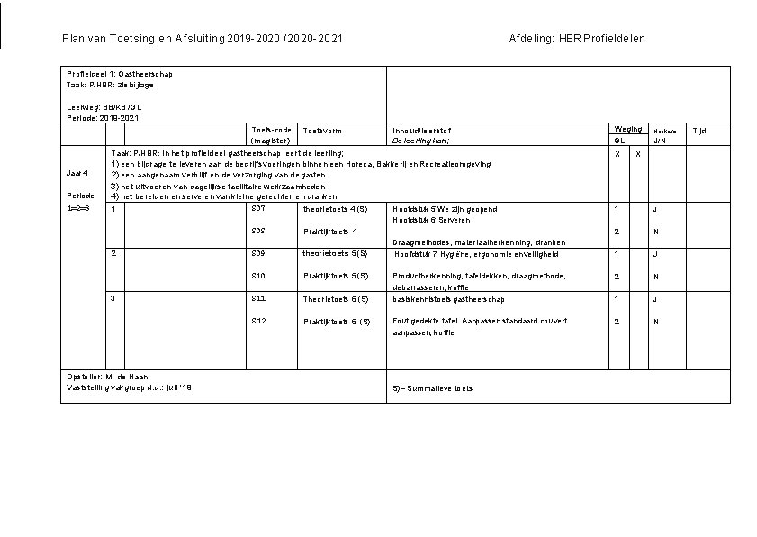 Plan van Toetsing en Afsluiting 2019 -2020 /2020 -2021 Afdeling: HBR Profieldelen Profieldeel 1: