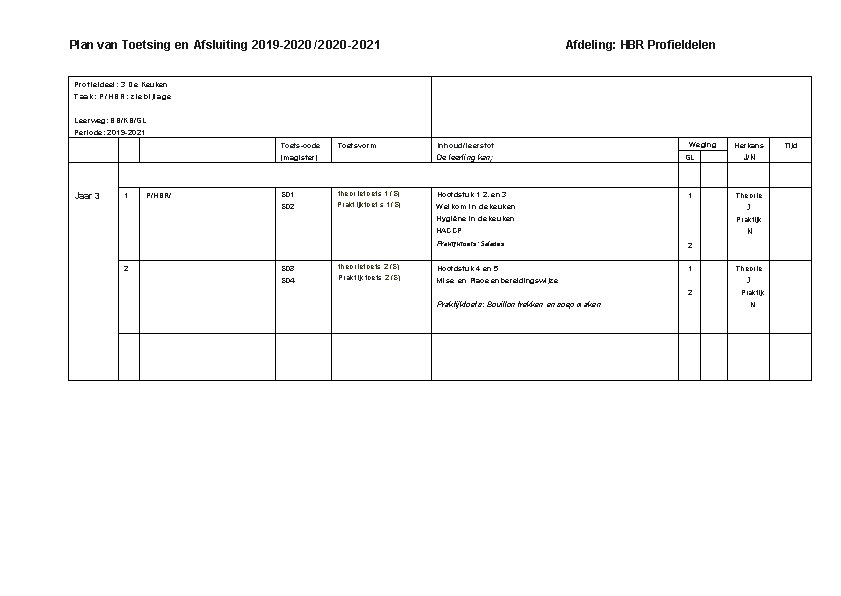 Plan van Toetsing en Afsluiting 2019 -2020 /2020 -2021 Afdeling: HBR Profieldelen Pro fieldeel: