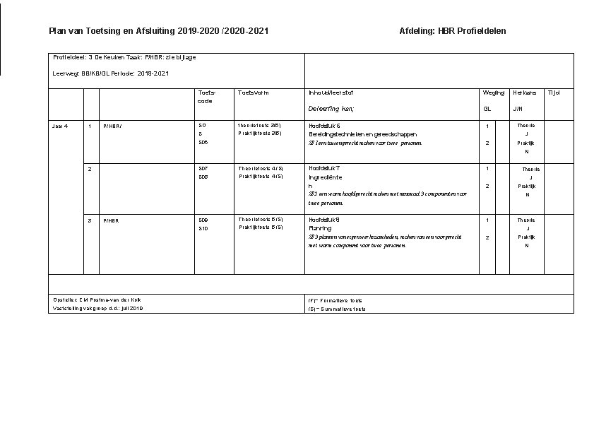 Plan van Toetsing en Afsluiting 2019 -2020 /2020 -2021 Afdeling: HBR Profieldelen Profieldeel: 3