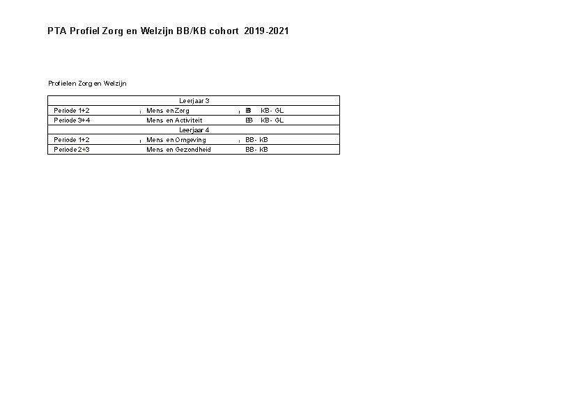 PTA Profiel Zorg en Welzijn BB/KB cohort 2019 -2021 Profielen Zorg en Welzijn Periode