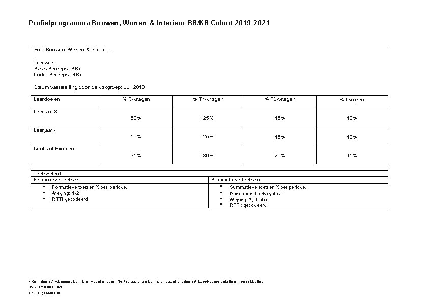 Profielprogramma Bouwen, Wonen & Interieur BB/KB Cohort 2019 -2021 Vak: Bouwen, Wonen & Interieur