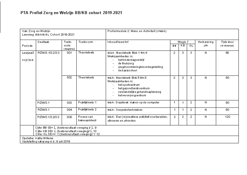 PTA Profiel Zorg en Welzijn BB/KB cohort 2019 -2021 Vak: Zorg en Welzijn Leerweg: