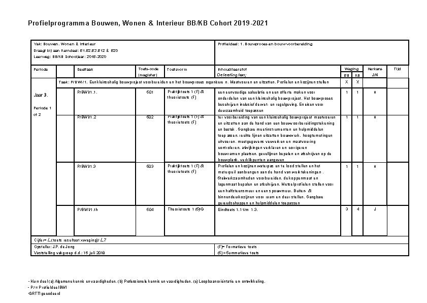 Profielprogramma Bouwen, Wonen & Interieur BB/KB Cohort 2019 -2021 Vak: Bouwen, Wonen & Interieur