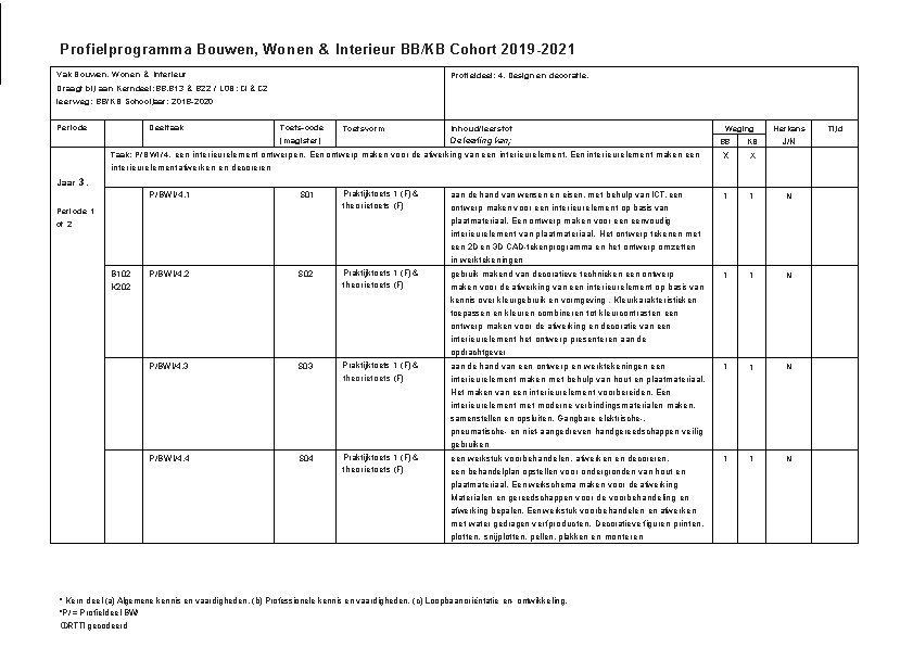 Profielprogramma Bouwen, Wonen & Interieur BB/KB Cohort 2019 -2021 Vak Bouwen, Wonen & Interieur