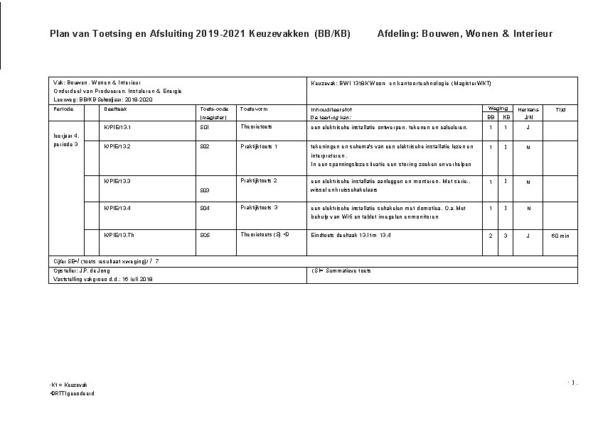 Plan van Toetsing en Afsluiting 2019 -2021 Keuzevakken (BB/KB) Vak: Bouwen , Wonen &