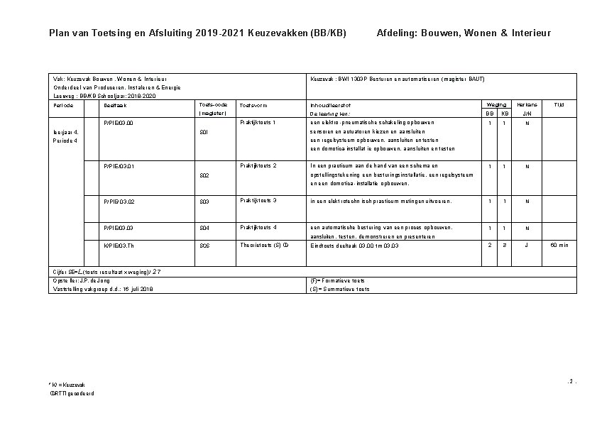 Plan van Toetsing en Afsluiting 2019 -2021 Keuzevakken (BB/KB) Vak: Keuzevak Bouwen , Wonen