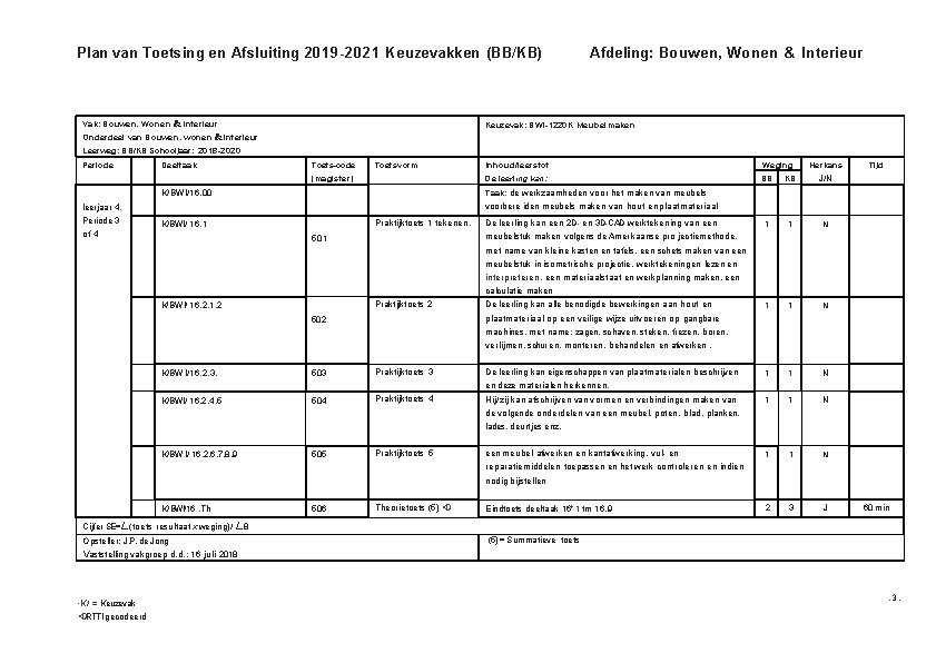 Plan van Toetsing en Afsluiting 2019 -2021 Keuzevakken (BB/KB) Vak: Bouwen, Wonen & Interieur