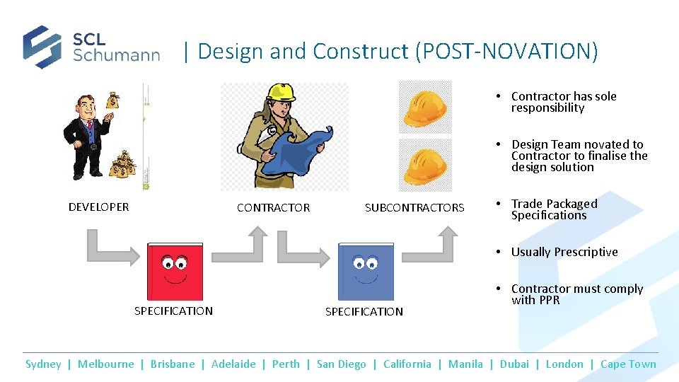 | Design and Construct (POST-NOVATION) • Contractor has sole responsibility • Design Team novated | Design and Construct (POST-NOVATION) • Contractor has sole responsibility • Design Team novated