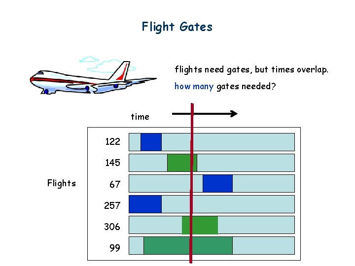 Flight Gates flights need gates, but times overlap. how many gates needed? time 122
