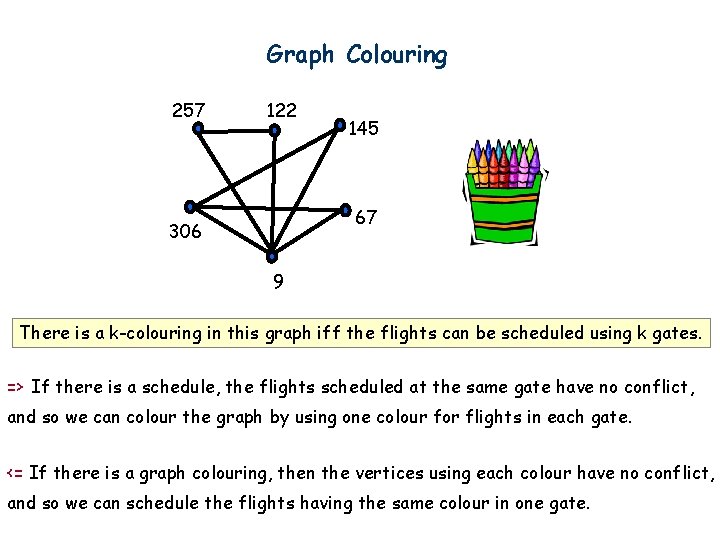 Graph Colouring 257 122 145 67 306 9 There is a k-colouring in this
