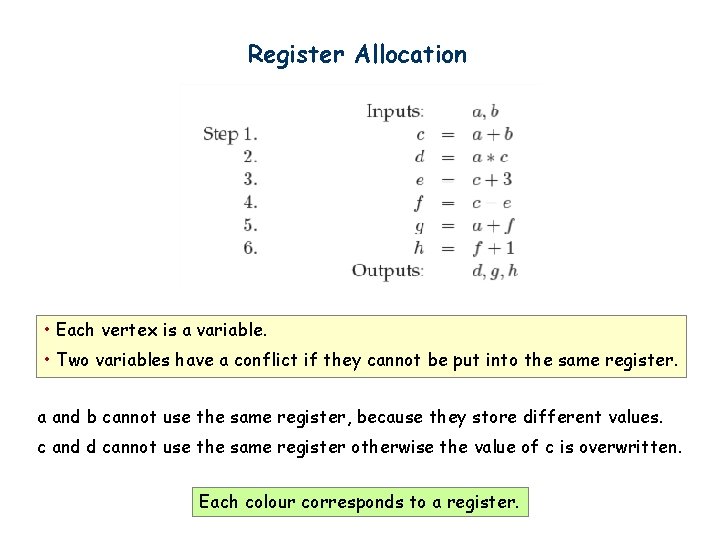 Register Allocation • Each vertex is a variable. • Two variables have a conflict