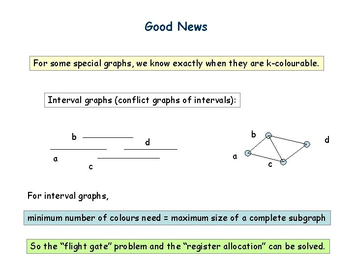 Good News For some special graphs, we know exactly when they are k-colourable. Interval