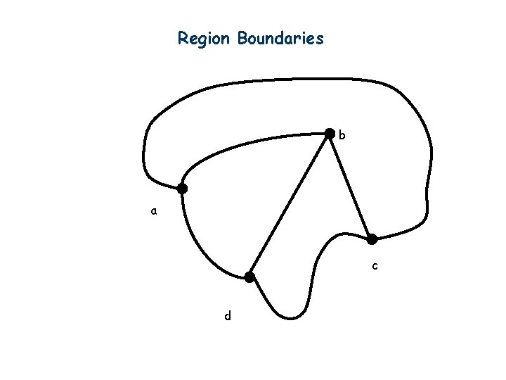 Region Boundaries b a c d 