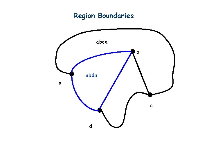 Region Boundaries abca b abda a c d 